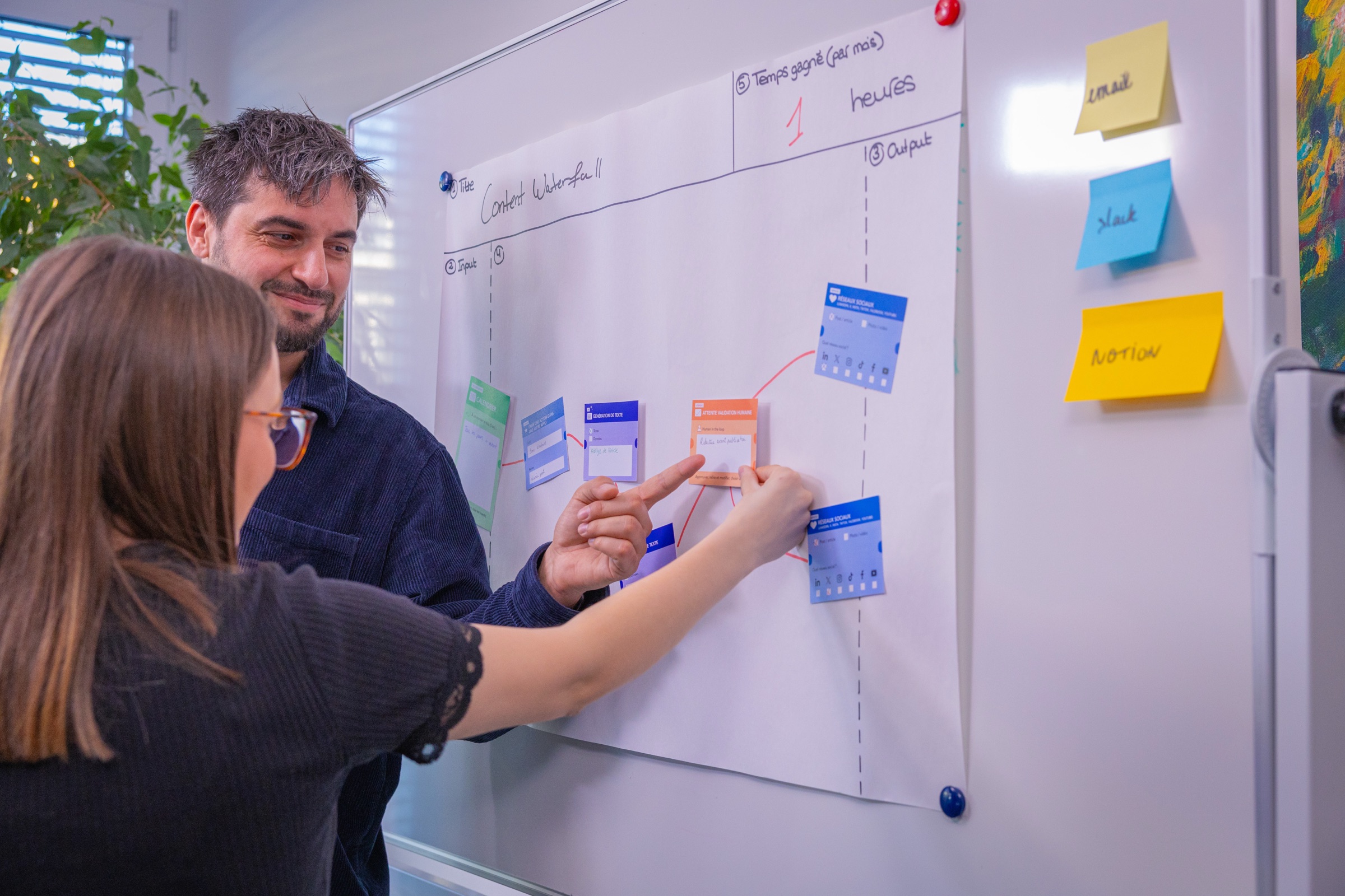 Ajuste la carte « Attente validation humaine » sur le Content Waterfall