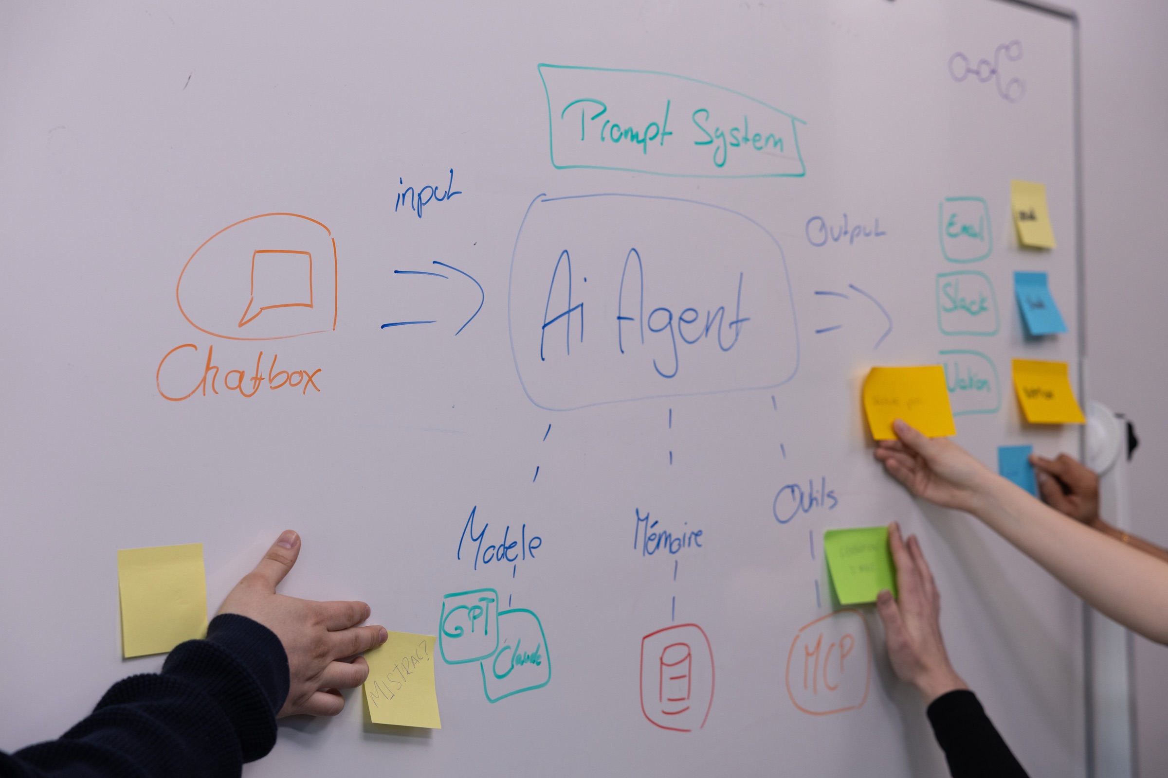Mains sur le tableau: post-it « MISTRAL? » et schéma Chatbox → Ai Agent